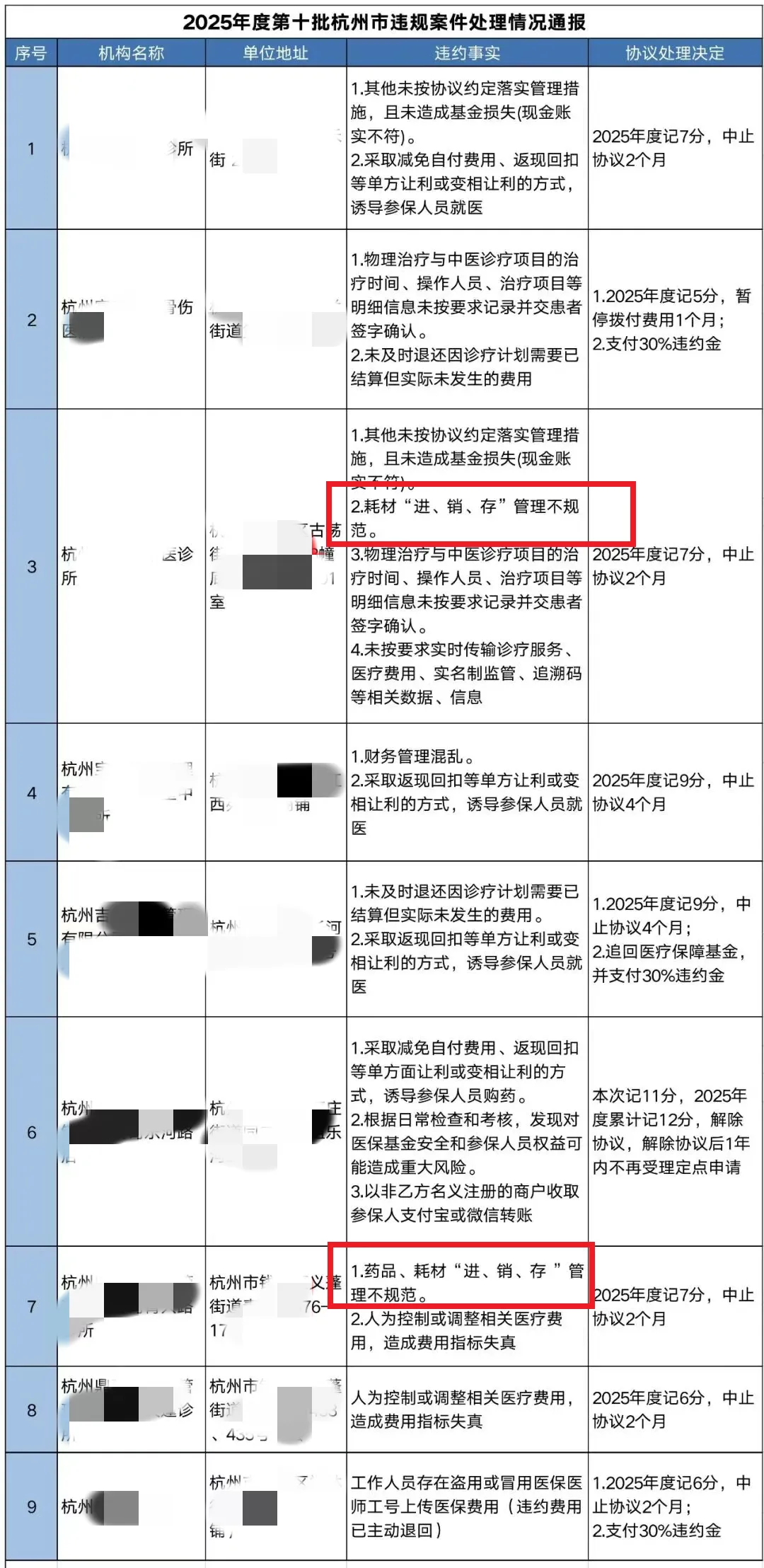 诊所进销存管理规范化：规避医保违规风险与数字化解决方案 4