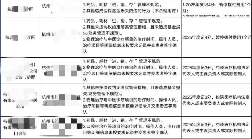 诊所进销存管理规范化：规避医保违规风险与数字化解决方案 2