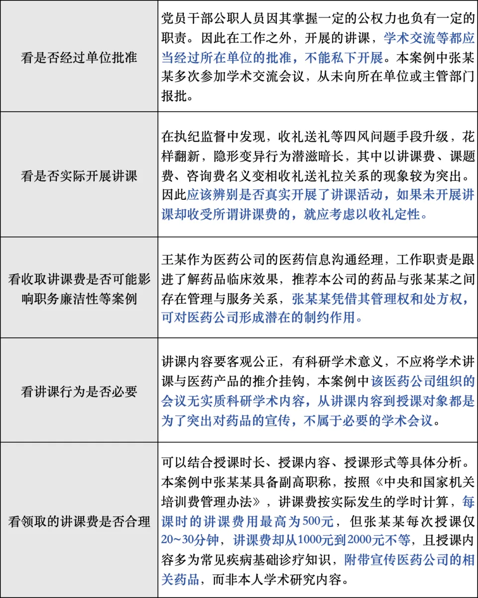 中纪委严查“隐形腐败”：讲课费合规边界何在 5