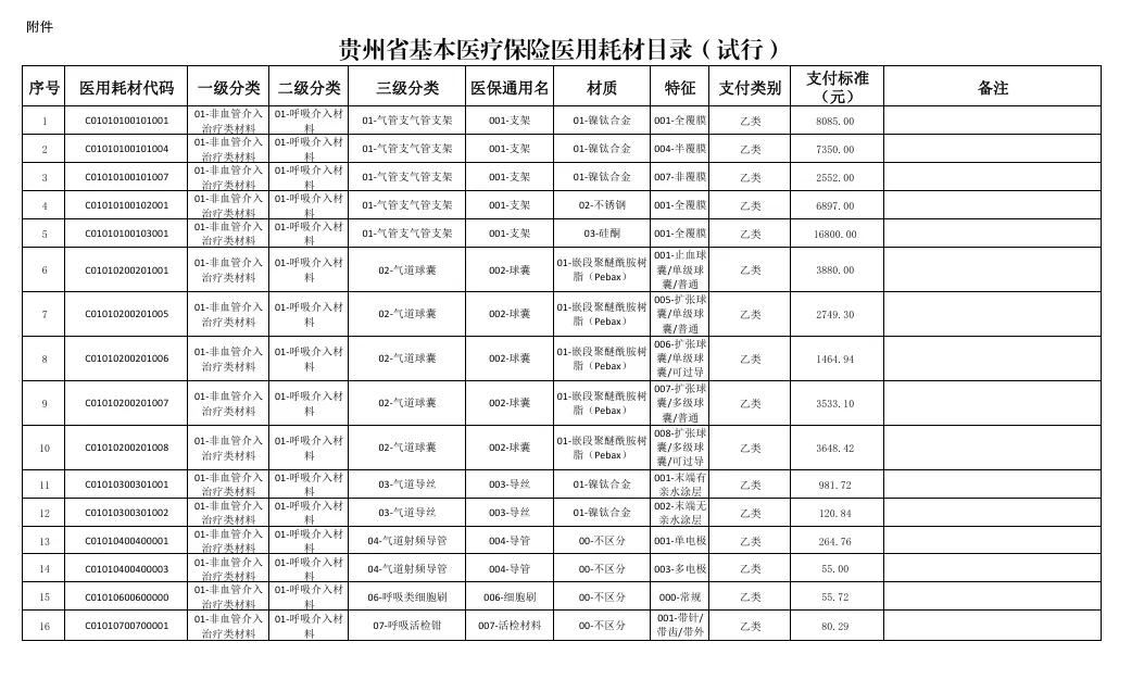 临床抉择:当专家意见与医保政策相左时 6