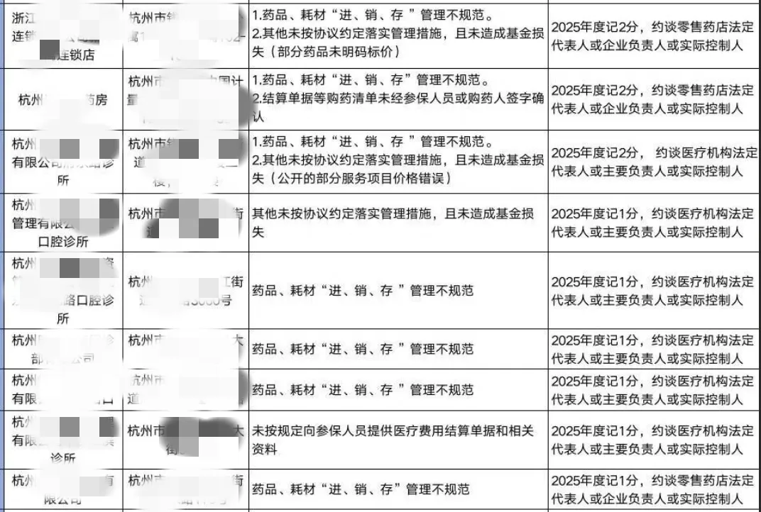 诊所进销存管理规范化：规避医保违规风险与数字化解决方案 3