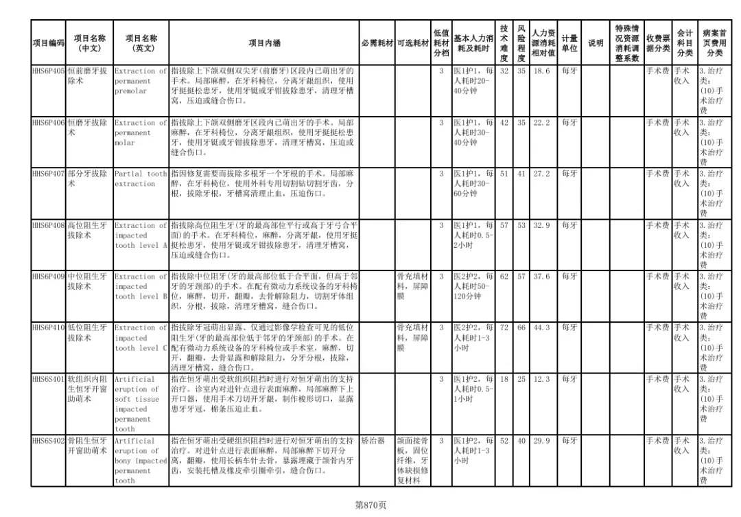 临床抉择:当专家意见与医保政策相左时 4