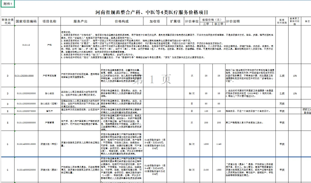 临床抉择:当专家意见与医保政策相左时 7