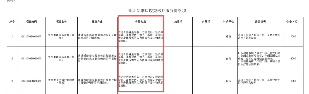 鄂琼两省口腔医疗服务价格新政解读与医保合规应对指南 4
