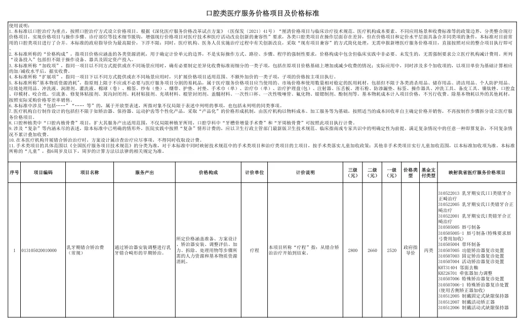 鄂琼两省口腔医疗服务价格新政解读与医保合规应对指南 3