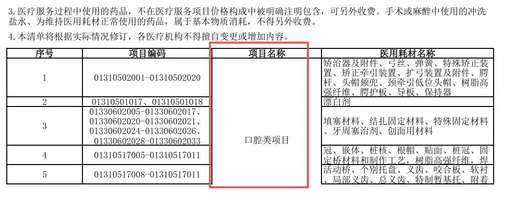 鄂琼两省口腔医疗服务价格新政解读与医保合规应对指南 7