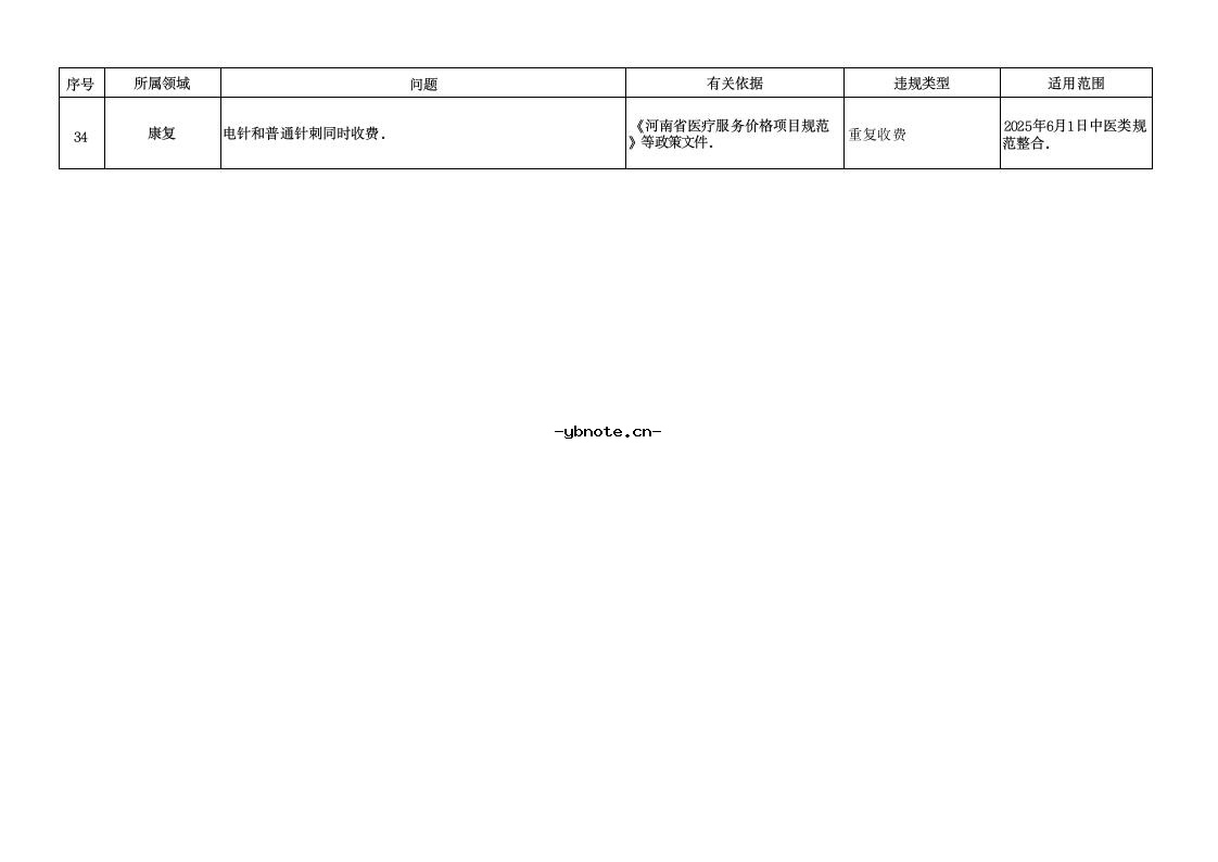 河南省定点医疗机构违法违规使用医疗保障基金典型问题清单(2026版).docx 13