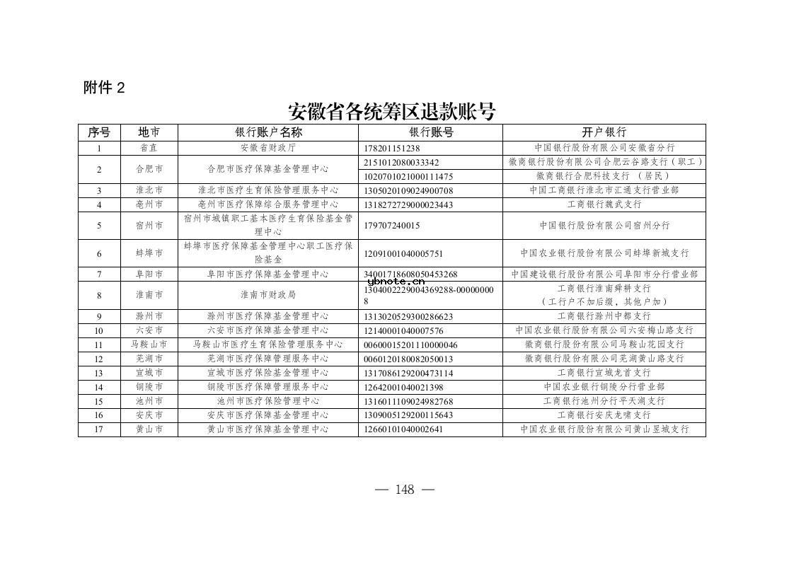安徽省医疗保障局关于开展2026年定点医药机构违法违规使用医保基金自查自纠工作的通知.docx