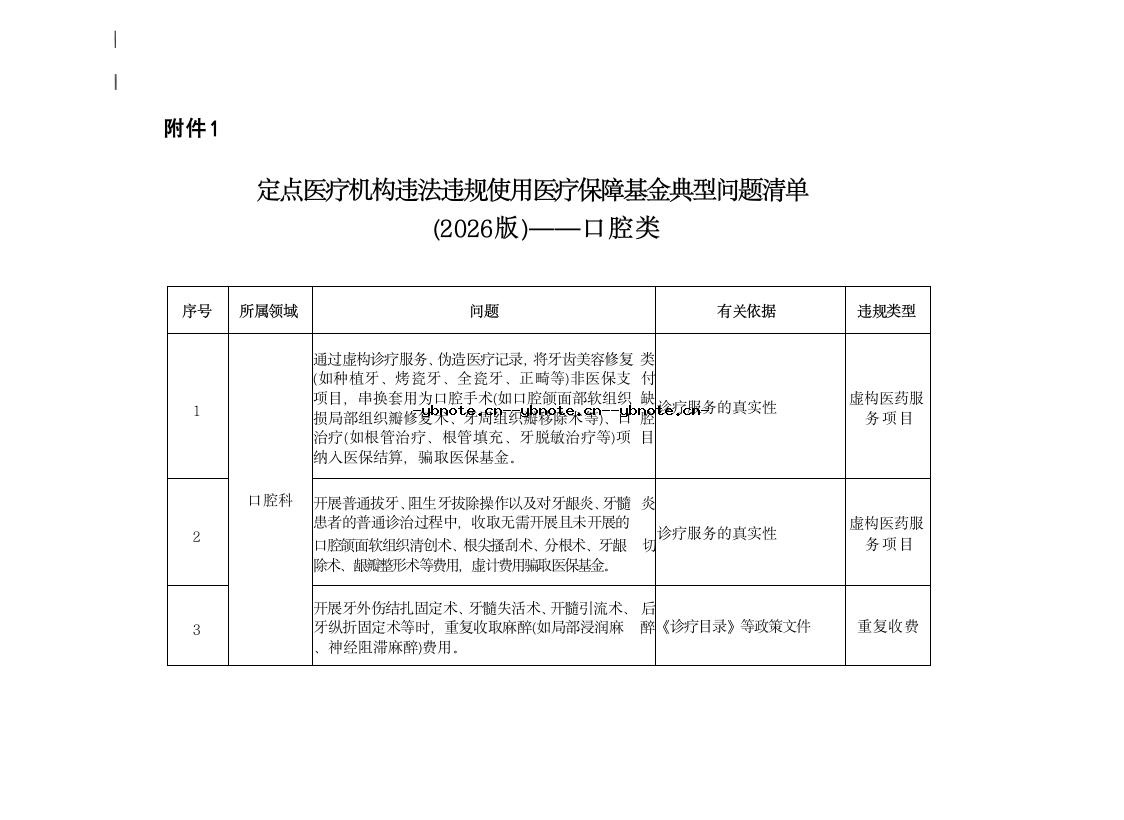 口腔类自查自纠清单2026版.docx