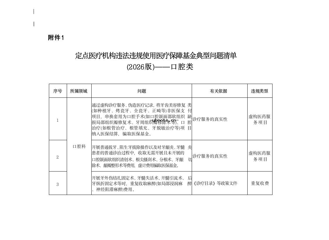 口腔类自查自纠清单2026版.docx