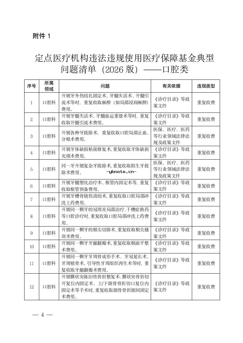 广西关于下发2026年版口腔和内分泌类规则疑点数据（自查自纠第三批线索）的通知.docx 4